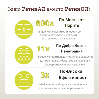 Renova™ Ретиналов Крем